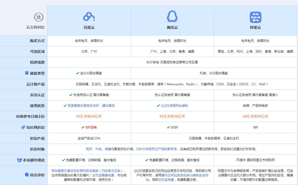 东湖云主机代理对比.jpg
